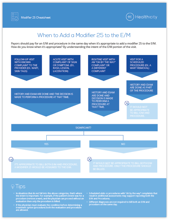 Do you ever question when to use Modifier 25? Well, we sure do. So we